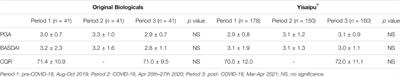 Yisaipu® Provide AS Patients With an Economical Therapeutic Option While Original Biologicals are More Advantageous in the COVID-19 Epidemic Situation